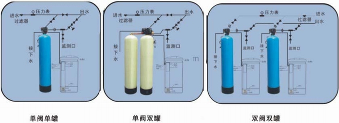軟化水處理設備