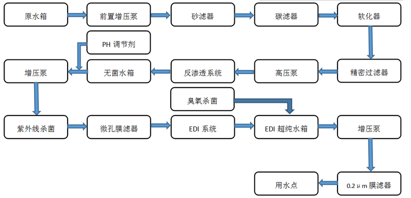 工業純水設備