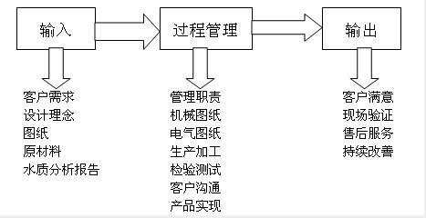 工業純水設備